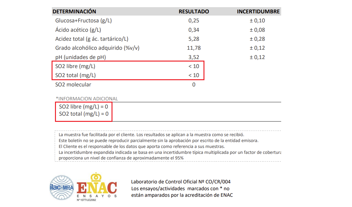 Analysis of a wine with zero sulphites